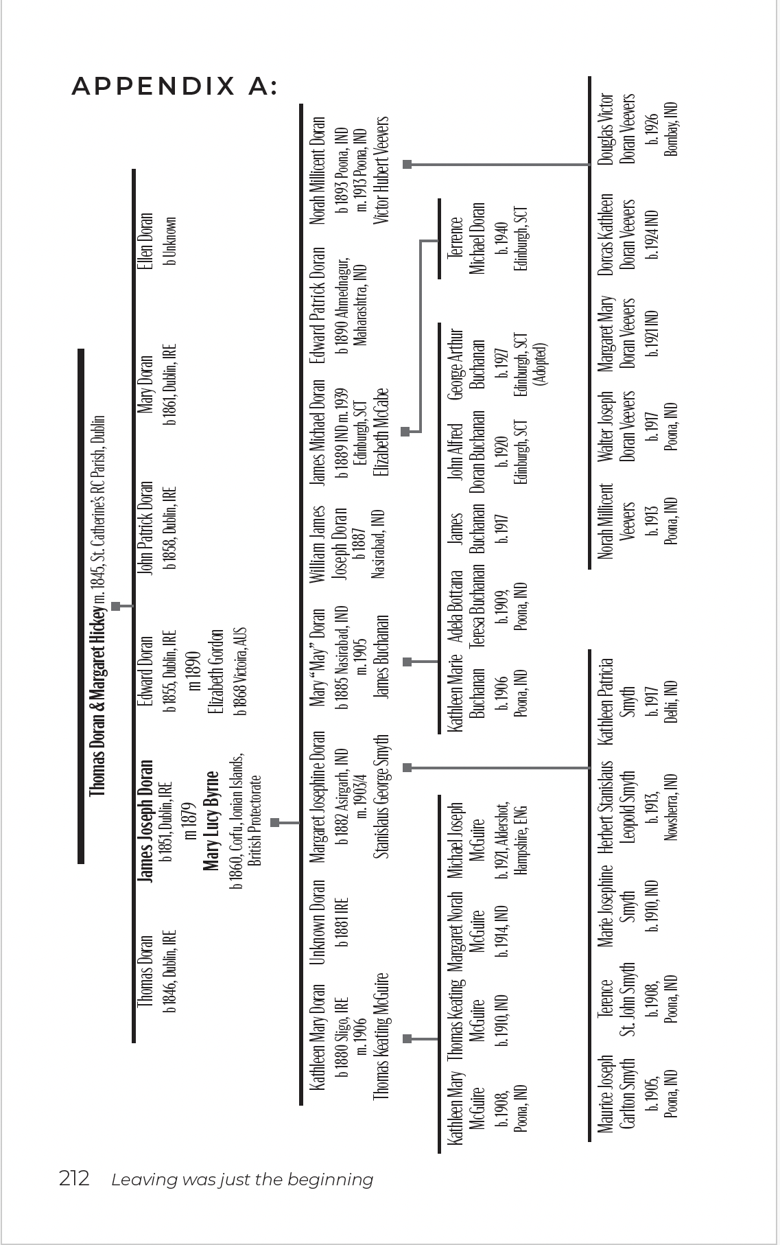 Made to Order Line-Charts (Deposit)