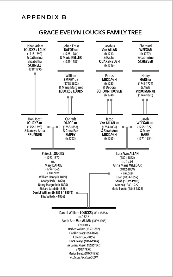 Made to Order Line-Charts (Deposit)