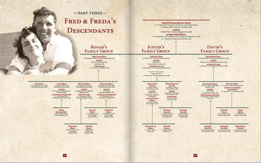 Made to Order Line-Charts (Deposit)