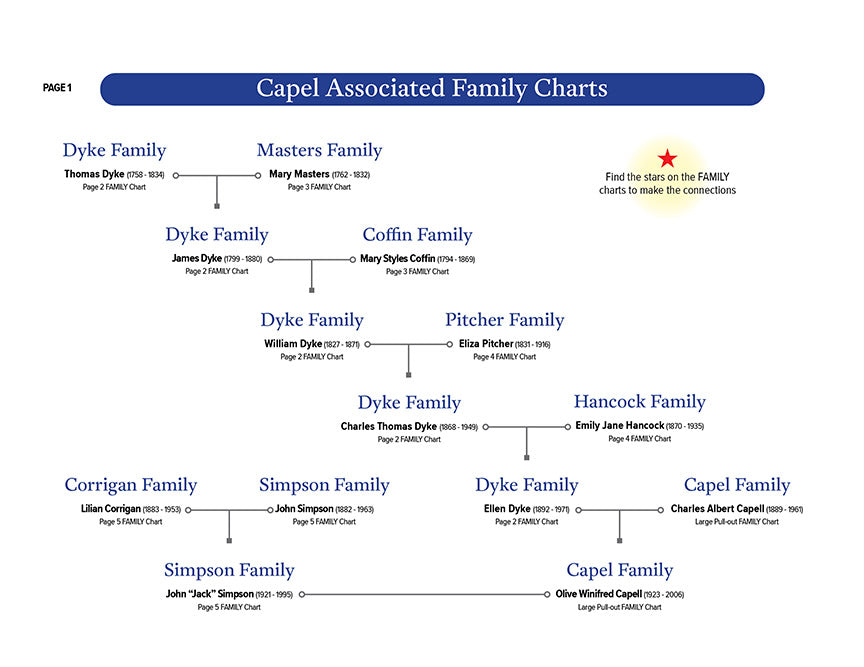 Made to Order Line-Charts (Deposit)
