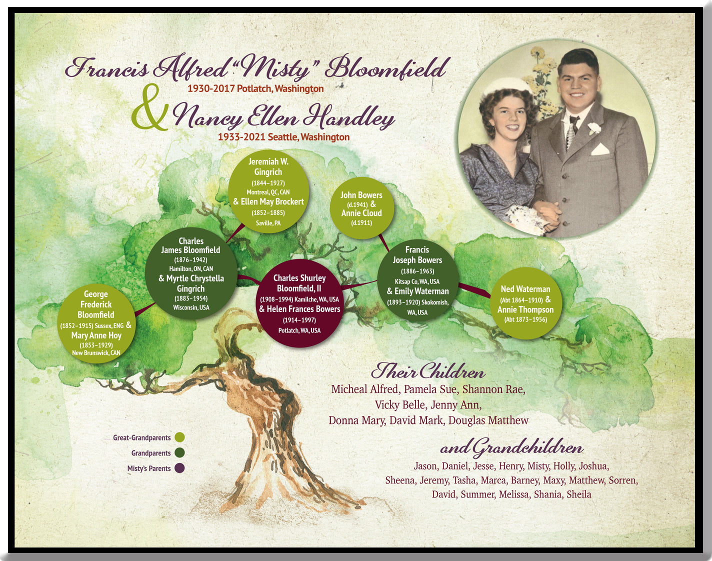 Custom "Mini" Family Tree Art