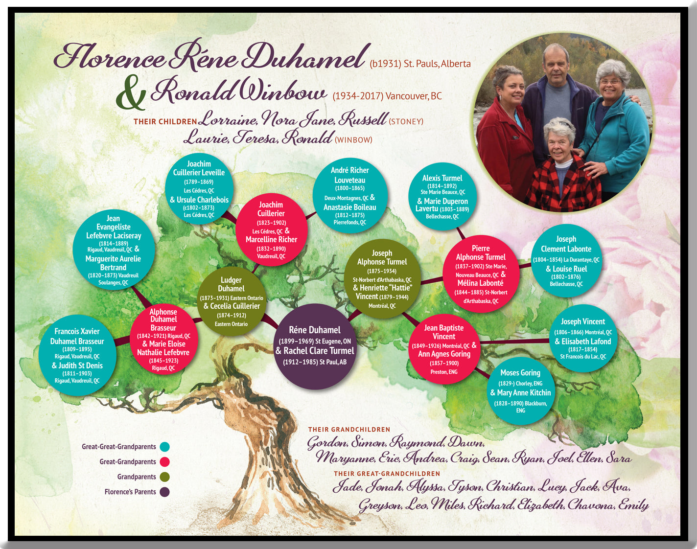 Custom "Mini" Family Tree Art