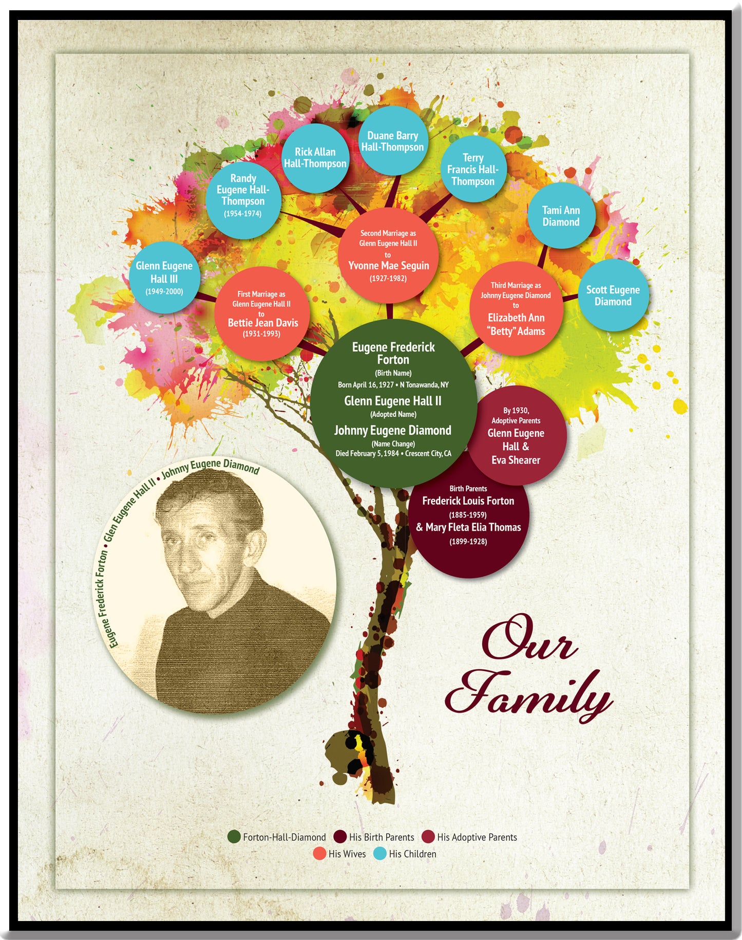 Custom "Mini" Family Tree Art