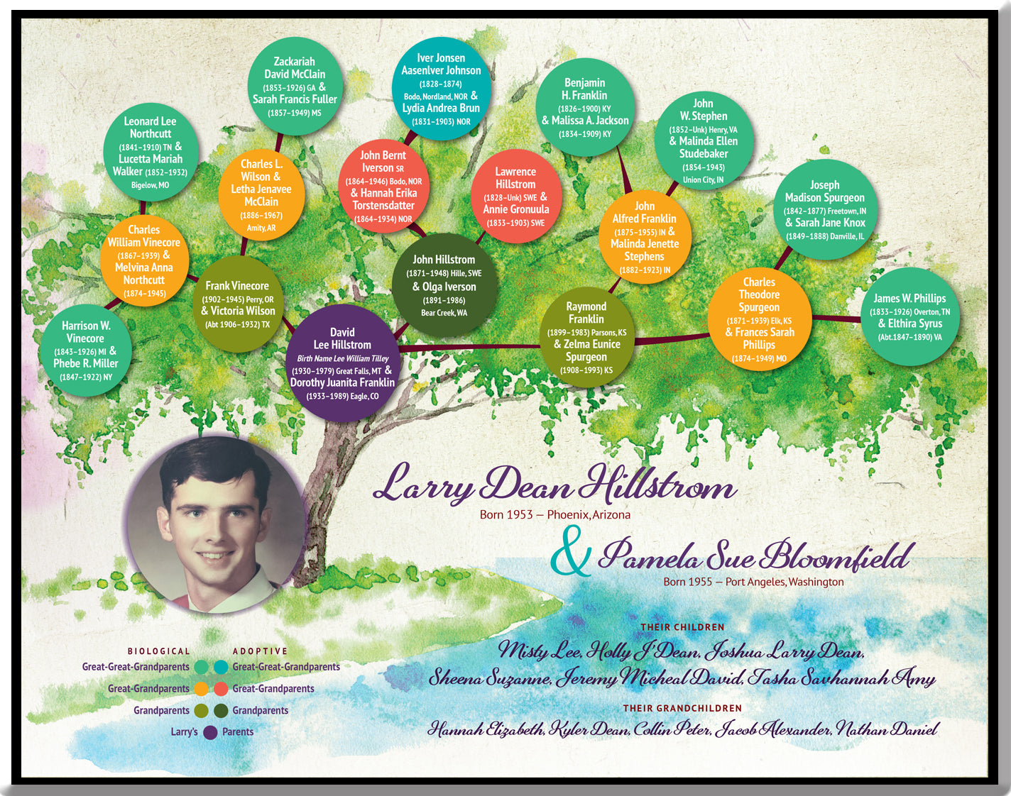 Custom "Mini" Family Tree Art