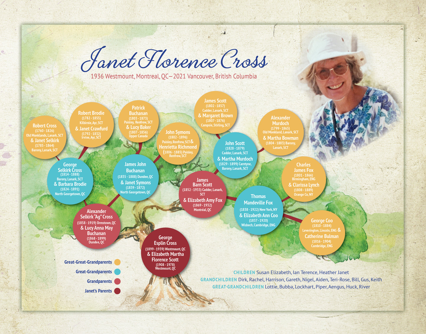 Custom "Mini" Family Tree Art