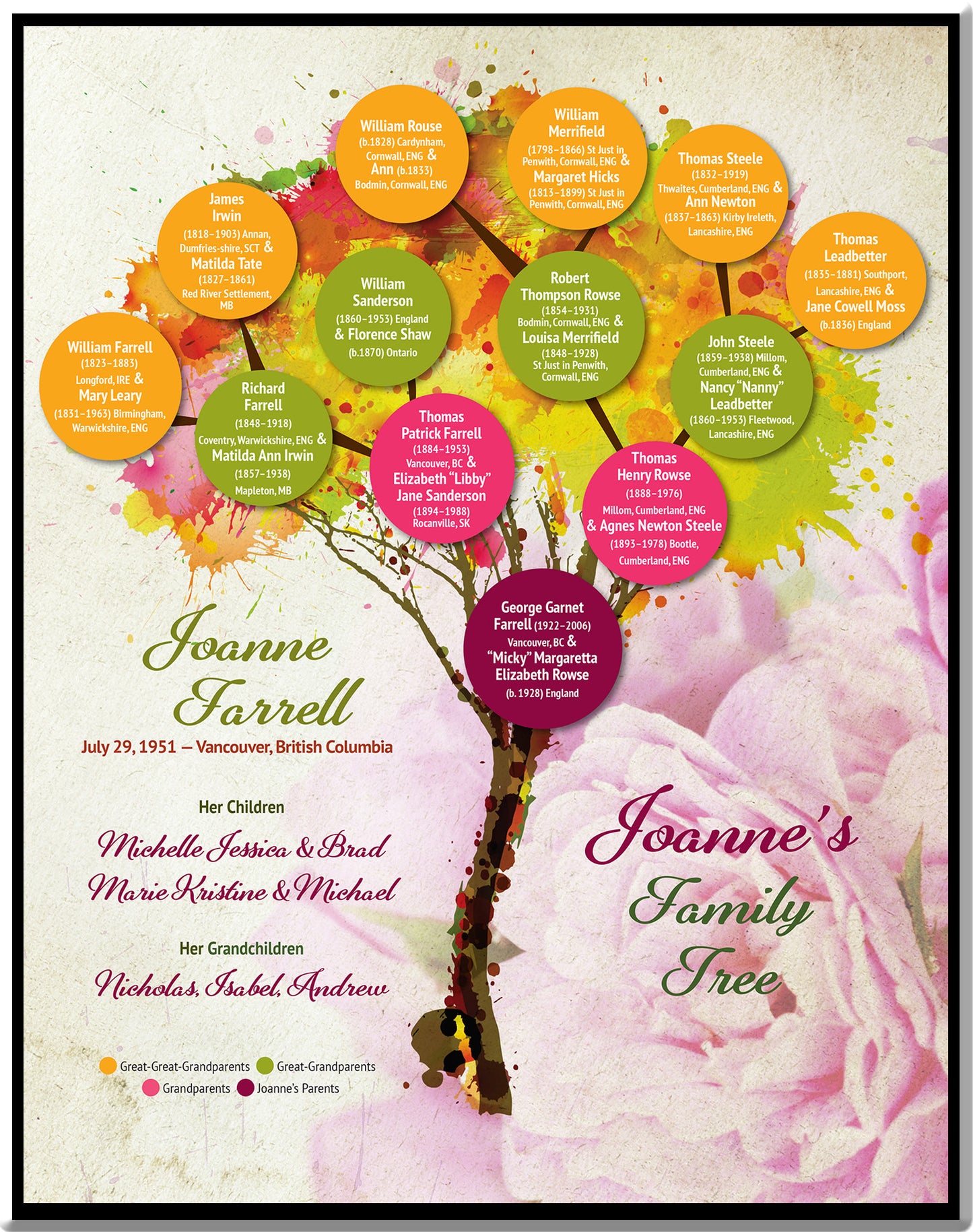 Custom "Mini" Family Tree Art