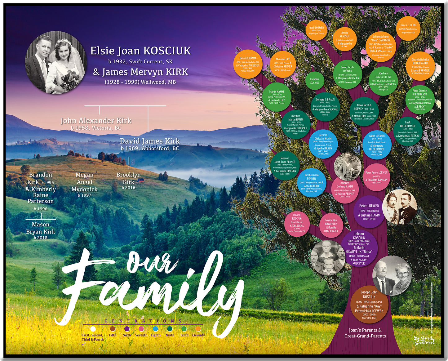 Heirloom Family Tree Parents Poster (Deposit)