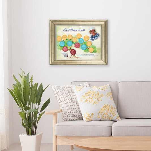 Custom "Mini" Family Tree Art