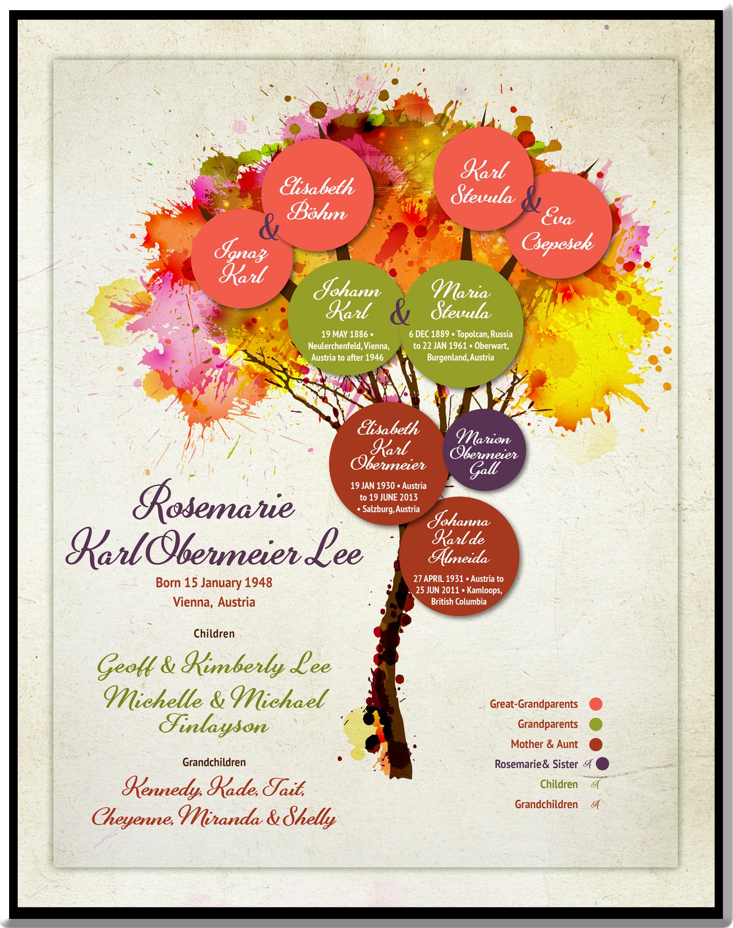 Custom "Mini" Family Tree Art