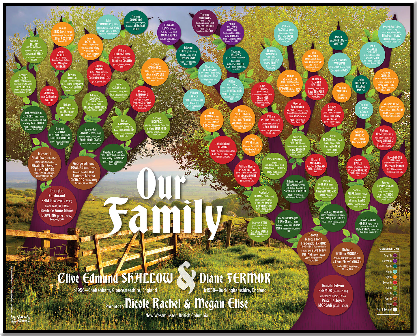 Heirloom Family Tree Parents Poster (Deposit)