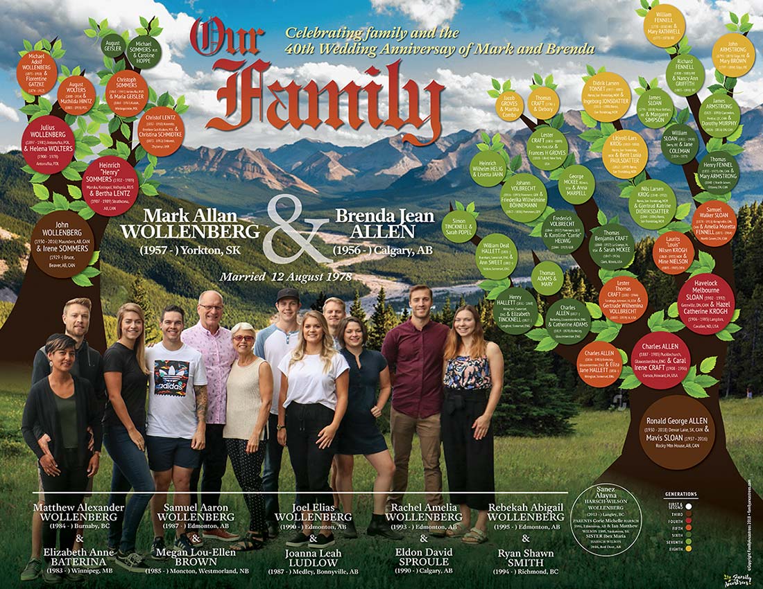 Heirloom Family Tree Parents Poster (Deposit)